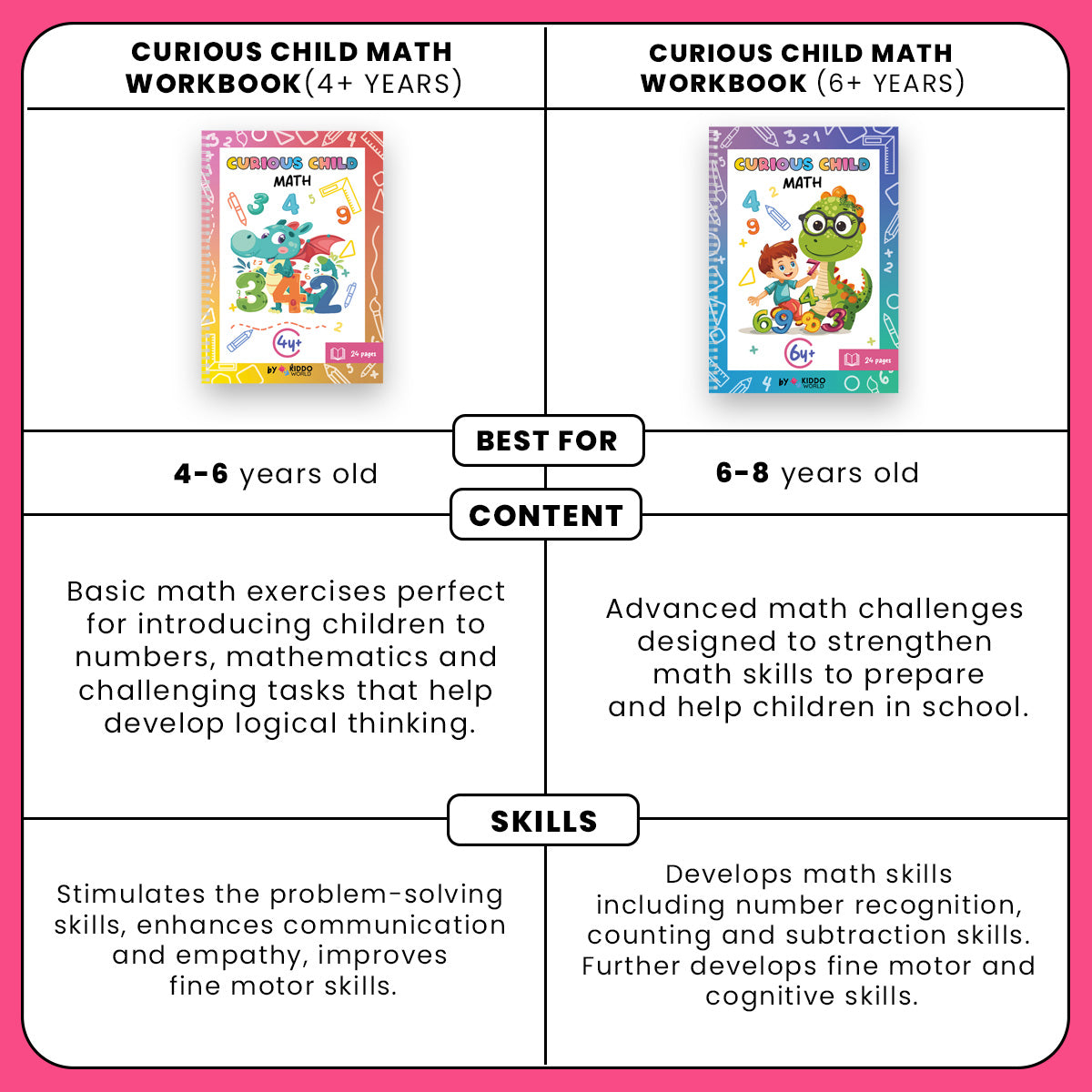 Curious Child Math Workbuch (4+ Jahre)