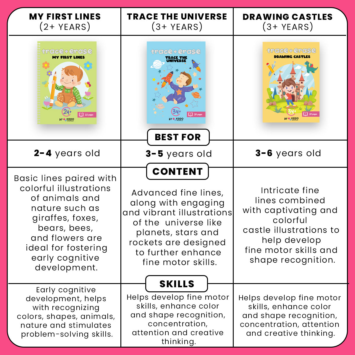 Drawing Castles - Write & Wipe Workbook for Exploring Shapes and Patterns (Ages 3+)